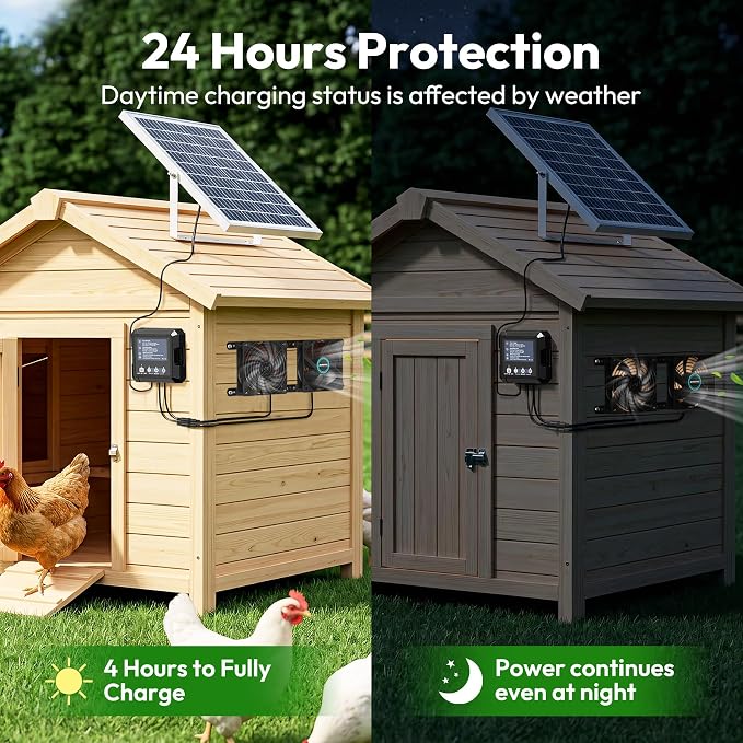 INNOLAND Solar Fan for Chicken Coop & Greenhouse, 25W Solar Powered Exhaust Fan with 7500mAh Battery, Smart 3 Modes with Motion Sensor, IP65 Waterproof Ventilation Kit for Shed | Dog House | Workshop