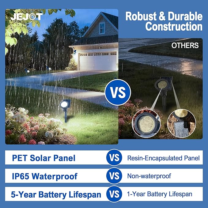 Solar Lights Outdoor Waterproof IP65, Cool White, 2 Lighting Modes, Solar Spotlights for Yard Garden Solar Spot Lights for Flag Landscape Auto On/Off-6 Pack