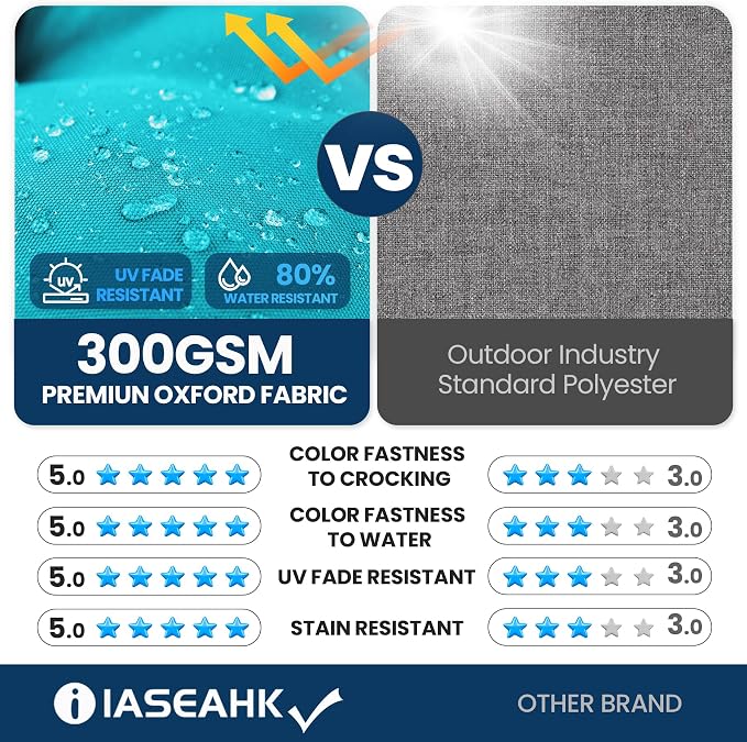 IASEAHK Outdoor Bench Cushion 48x18x5 Inch, Waterproof & Fade-Resistant Patio Furniture Cushions, Tufted Memory Foam Indoor/Outdoor Cushions for Couch Porch Swing with Non-Slip Backing & Straps, Teal