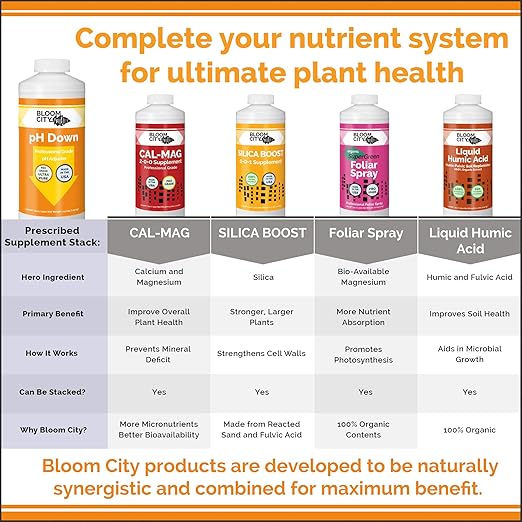 Bloom City pH Down – Liquid pH Adjuster, 8 oz