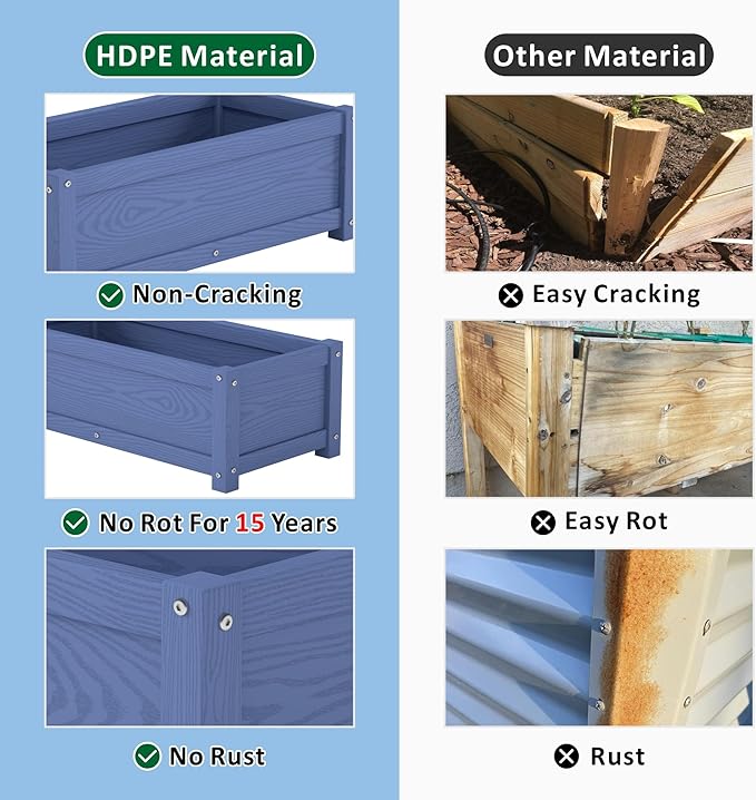 HDPE Raised Planter Box Outdoor,Rot-Resistant and Non-Cracking,Small Raised Beds for Gardening 29.5 * 14.4 * 9.8 in for Yard,Lawn,Outdoor Planter Boxes Rectangle with Drainage Holes Navy