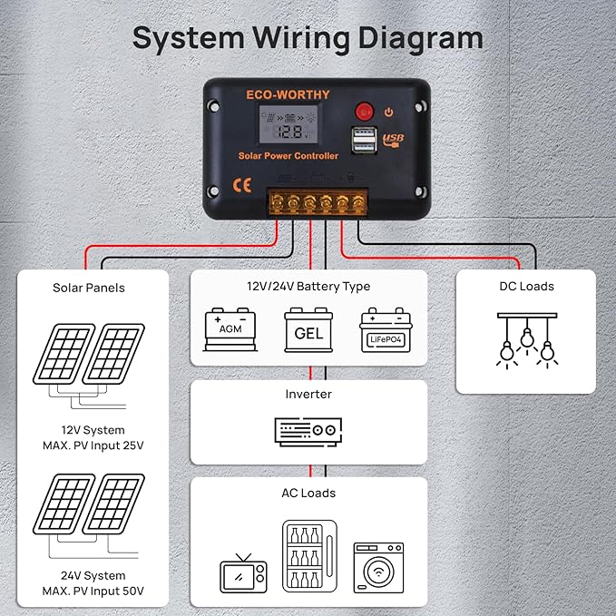ECO-WORTHY 30A Solar Charger Controller Bluetooth,Solar Panel Battery Intelligent Regulator with Dual USB Ports Auto 12/24V PWM Negative Ground for Lithium,Lead-Acid,Gel Battery