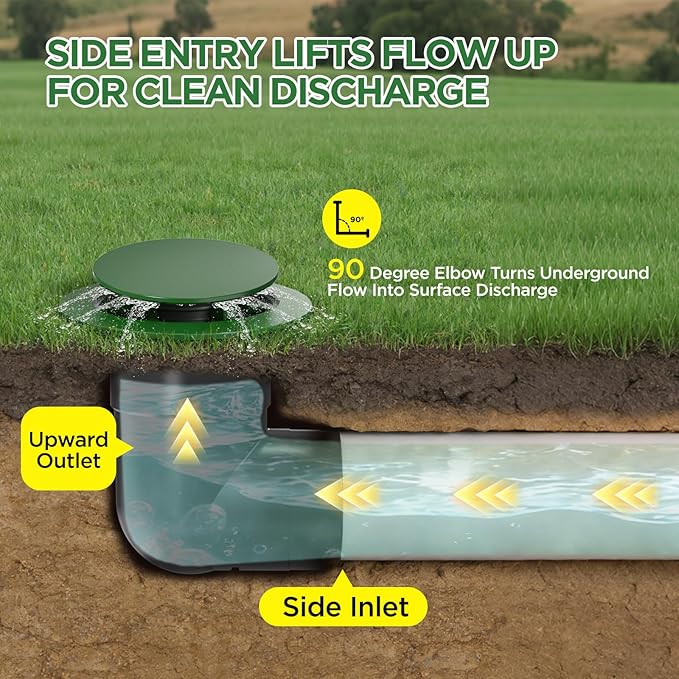 4" Pop Up Drainage Emitter with Elbow, No Adapter Required, Fits 4" PVC D2729 (S&D), 4" SCH40, 4" SDR35, 4" Corrugated Pipe, 3" Corrugated Pipe, Dual-Rod Yard Drain Cover for Downspouts, 2PC