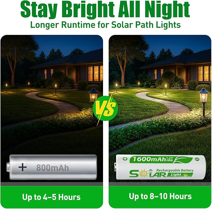 12 Pack AA Rechargeable Batteries for Solar Lights, NiMH 1.2V 1600mAh Precharged Low Self-Discharge, Replacement Batteries for Outdoor Garden Pathway Deck Fence String Lights
