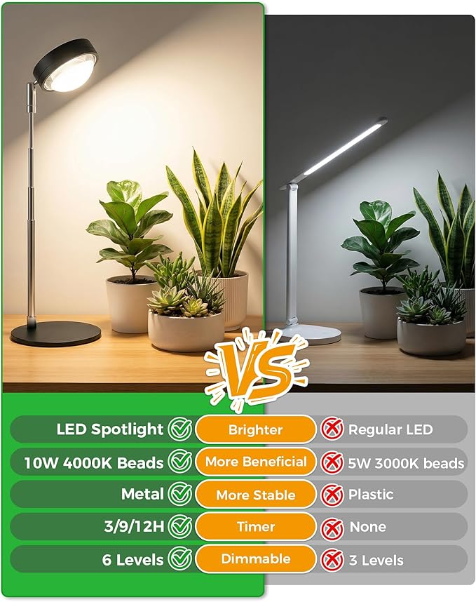 Plant Grow Light, Full Spectrum Grow Lights LED Spotlight with Metal Base, Desk Plant Growing Lamps with Auto On Off Timer 3/9/12H, 6 Brightness Levels, 9.8-25.6'' Adjustable Height