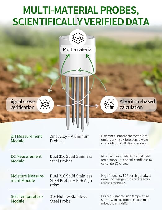 7 in 1 Soil Meter, Digital Soil Test Kit of PH/Sunlight/Fertility/Soil & Air Temp, Humidity Meter for Indoor & Outdoor Plant, Growing Environment Tester with Large LCD Display for Farm, Garden & Lawn