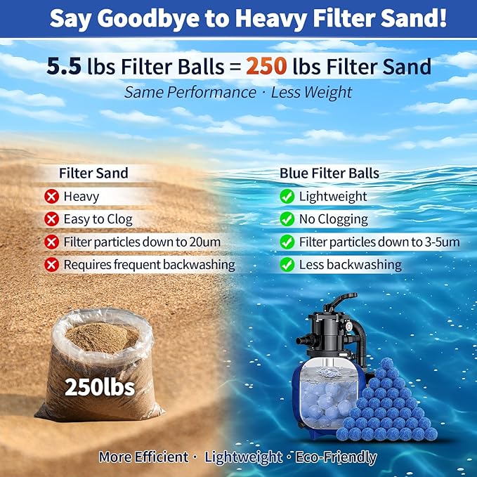 Pool Filter Balls 5.5LB for Sand Filter System, Replace 180 lbs Sand, Heavy Duty Pool Filter Media Balls, Ultra Fine Filtration, Reusable & Washable, for Large Swimming Pools & Pumps