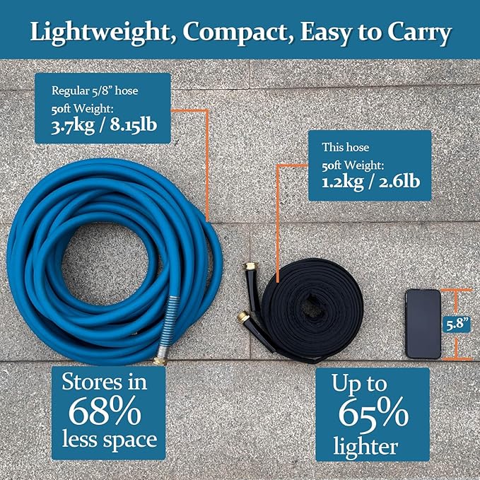 Garden Hose 50 ft, Made of TPE (BetterThan PVC/Hybrid Polymer), Lightweight yet Durable Water Hose with Ergonomic Grip, Drinking Water Safe Material, All-Weather, 3/4" GHT Fittings