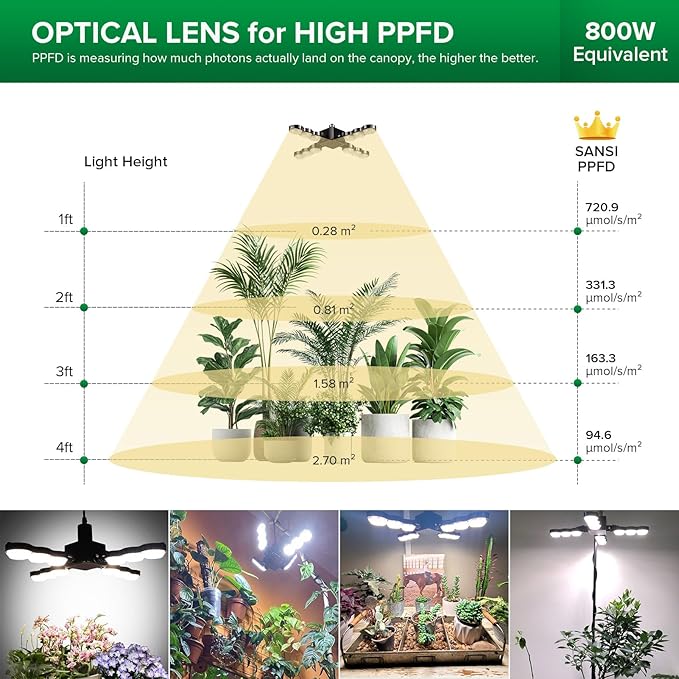 SANSI Grow Light for Indoor Plants, 80W 8000 Lumen High PPFD Full Spectrum Plant Light with Remote Timer, Dimmable, E26 Base, Folding Wings for Middle Large Plants Greenhouse