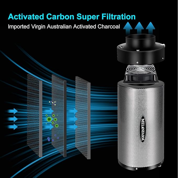 MELONFARM 6 inch Air Carbon Filter Smelliness Control with Australia Virgin Charcoal, Built-in 14cm Fan Low Nois and Speed Controller, Smelliness Scrubber for Inline Duct Fan, Grow Tent 6" x 13.4"