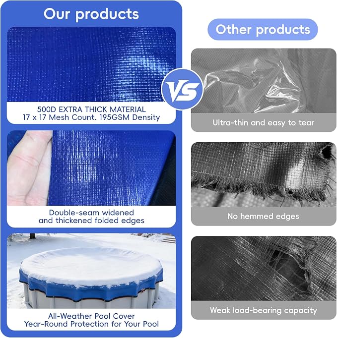 [Ultra Thick] 28FT Round Winter Pool Covers for Above Ground Pool Covers Easy Install 195GSM 500D,UV & Tear Resistant, Upgraded Heavy-Duty Winch, Reinforced Edges,Extra 4Ft Overlap