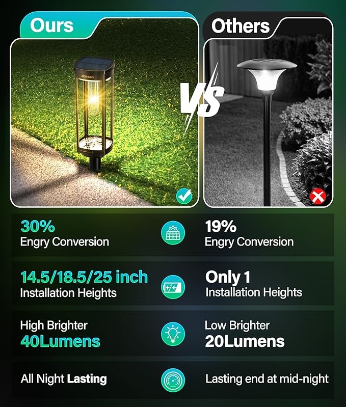 COXSENI Solar Pathway Lights Outdoor 8 Pack, Bright Solar Path Lights Outside Waterproof, Sidewalk Lights Solar Powered Landscape Light for Walkway Driveway Lawn Patio Yard Garden