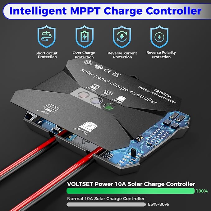 Voltset 50W Solar Panel Kit, 12V Solar Battery Trickle Charger Maintainer + 10A MPPT Charge Controller + Adjustable Mount Bracket,Waterproof Solar Panel Battery Charger for Car Boat Marine RV Roof