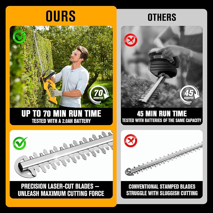 HEINPRO Cordless Hedge Trimmer 22-Inch Compatible with DEWALT 20V MAX Battery, Electric Hedge Trimmer Cordless, Bush Trimmers for Garden, Battery Powered Hedge Trimmers, Yellow (Tool Only)
