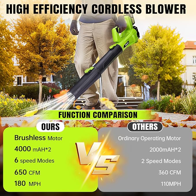 Leaf Blower Cordless,Electric Leaf Blower with 3 Batteries Powered and Fast Charger, Blowers for Lawn Care and Car Dust Snow Cordless Blower,6 Speed Control