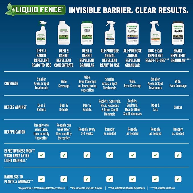 Liquid Fence Deer And Rabbit Repellent Concentrate 2.5 Gallons, Apply Year-Round