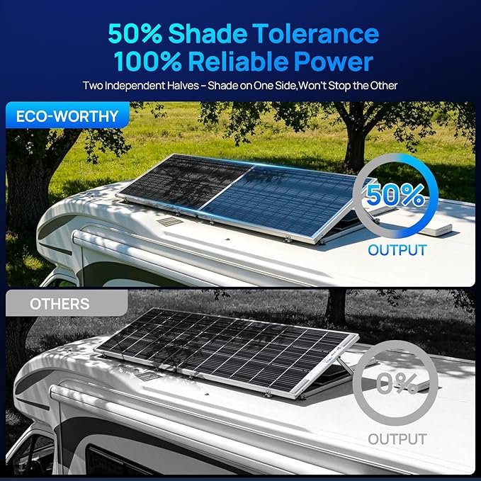 ECO-WORTHY 195W N-Type 18BB Bifacial Solar Panel, 1PC 12 Volt Monocrystalline Solar Panel with 25% High Conversion Efficiency, Ideal for RV, Boat, Roof, Farm,Home & Off-Grid Applications