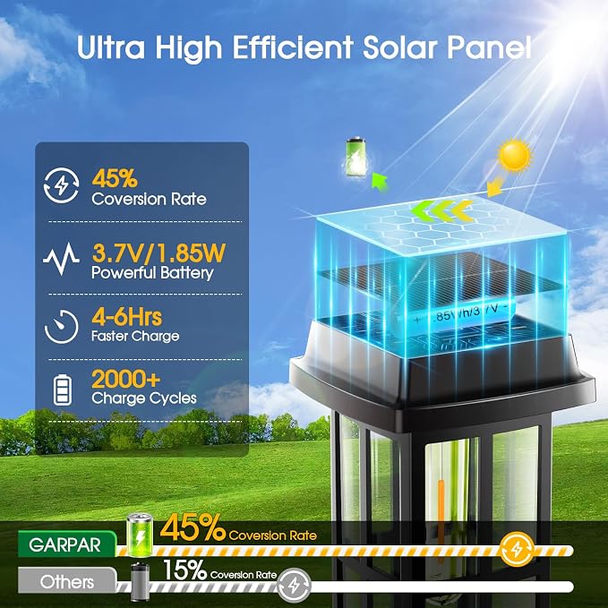 Garpar Solar Pathway Lights Outdoor 8 Pack, Window-Style with Metal Pole | 3500K Warm White, 2 Lighting Modes, Up to 18hrs Runtime, IP65 Waterproof, Ideal for Yard, Walkway, Driveway, Patio