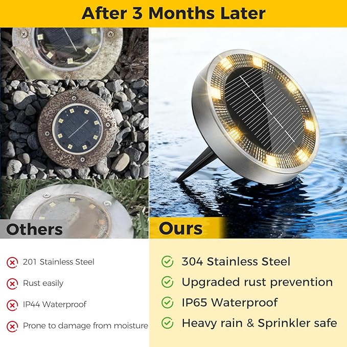 30 Pack Solar Ground Lights Outdoor, 8 LED Mini Flat Solar Disk Lights, IP65 Waterproof Anti-Rust Disc Light, Landscape Lighting for Garden Pathway Yard Walkway Driveway Lawn,Warm White