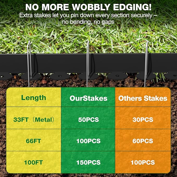 MIXC Garden Edging Border, 33FT 2 Inch Tall Plastic Landscape Edging with 50 U-Shaped Metal Stakes, More Stable and Flexible Tool-Free Lawn Border for Yard, Flower Bed & Landscaping