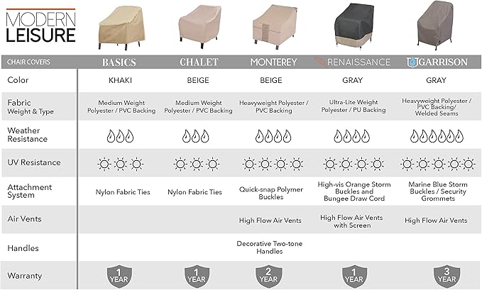 Modern Leisure Basics Patio Chair Cover - Weather-Resistant Fabric - Furniture Protection Perfect for Patio, Deck, and Porch - 27" L x 34" W x 31" H - Khaki