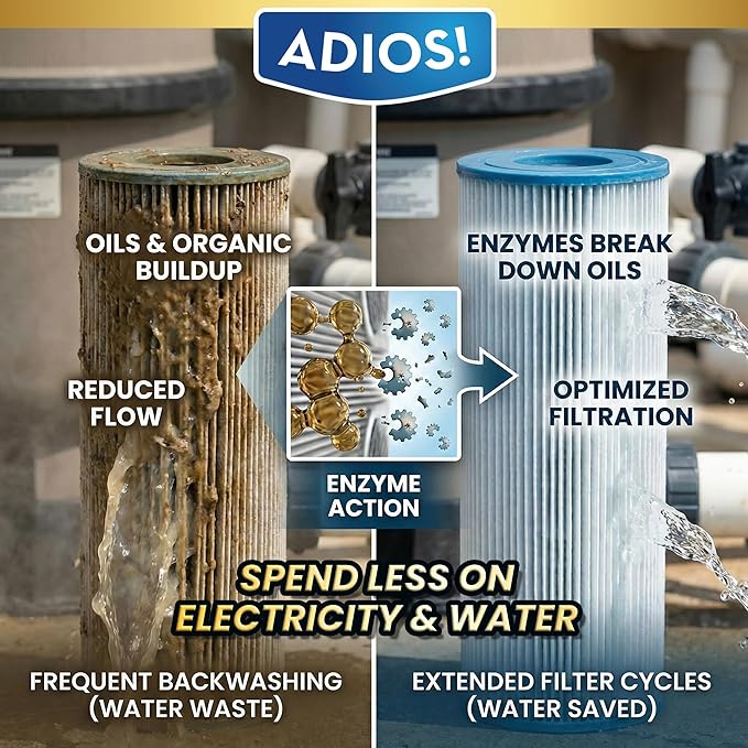 ADIOS! Hot Tub 4X Filter Cleaner for Spas – Deep Cleaning Soaking Solution Dissolves Grease and Grime, Unclogging and Restoring Water Flow - Parent (16oz)