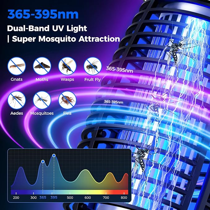 Bug Zapper Outdoor, 4-in-1 Cordless Mosquito Zapper, Rechargeable 4000mAh Waterproof Electric Mosquito Trap with Auto/SOS Mode, Portable Night Light for Camping, Patio, Backyard & Home