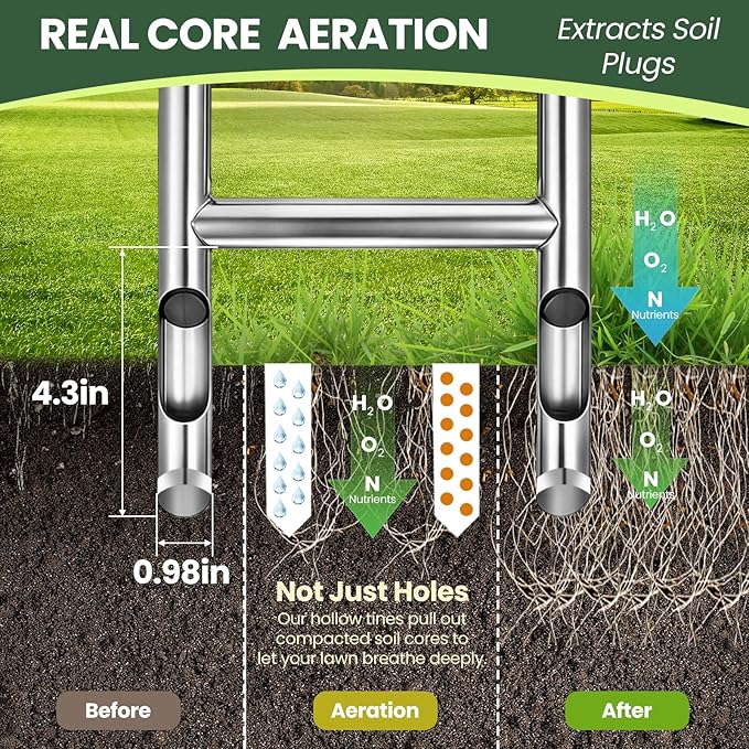 Manual Lawn Aerator Tool - Core Aerator with Step-to-Eject Technology for Never-Clogging Lawn Aeration, Heavy-Duty Steel Construction,Easy DIY Plug Aerator for Healthier Grass and Yard (Black)