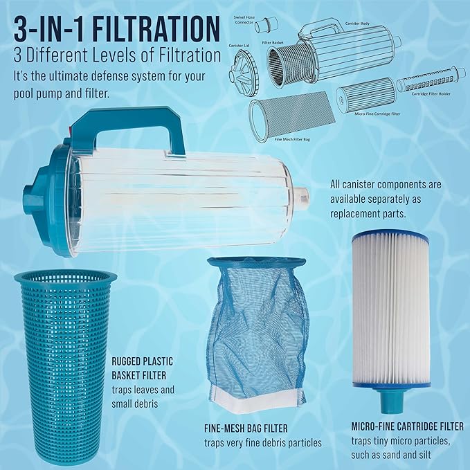 U.S. Pool Supply Pool Leaf Canister - XL Heavy Duty Inline Pool Leaf Catcher, 3-in-1 Filtration (3 Filters, Basket, Mesh Bag & Micro-Cartridge) - Fits 1.5" Hoses, Catch Leaves, Inground Vacuum Cleaner