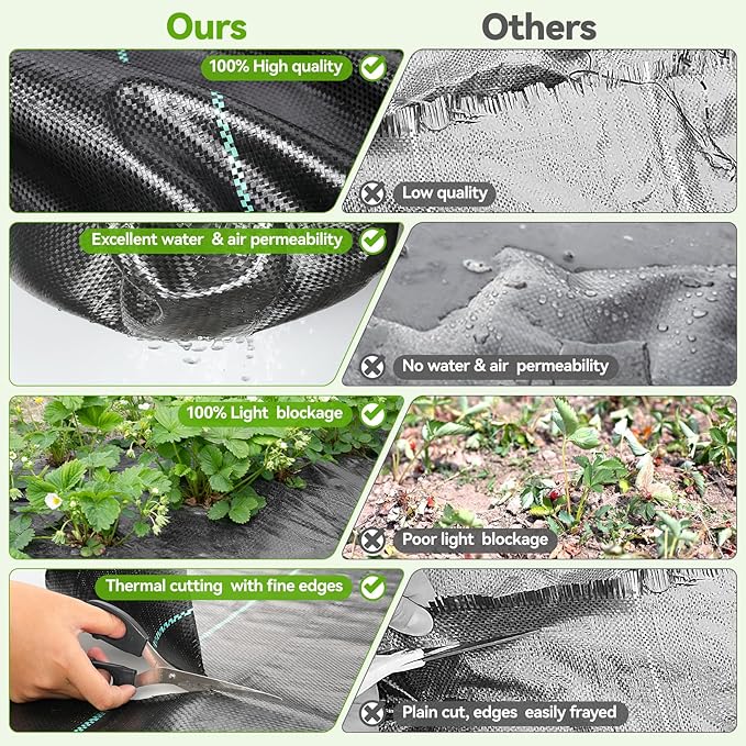 iropro 2.6ftx100ft Weed Barrier Landscape 3.2oz Fabric Heavy Duty, Woven Weed Control Cloth, Woven Geotextile Fabric for Underlayment, Gardening Ground, Commercial Driveway Weed Block Cover Mat