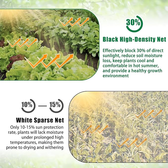 10 X 33 FT Thicker Garden Mesh Netting Pest Barrier for Raised Beds, Black Fruit Tree Netting for Cicadas, Bird Insect Blueberry Bush Strawberry Netting Cover for Garden Protection, Shading Rate 30%