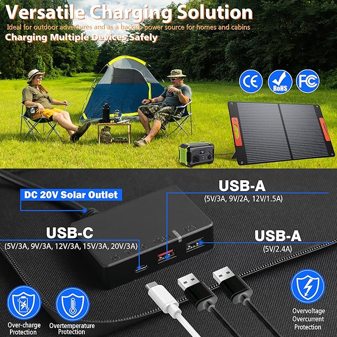 120W Portable Solar Panel for Power Station, Foldable Solar Charger with High 24% Efficiency, ETFE Coating, QC3.0 USB/Type-C & 20V DC Output. Includes Solar Angle Guide & Adapters for Camping, RV