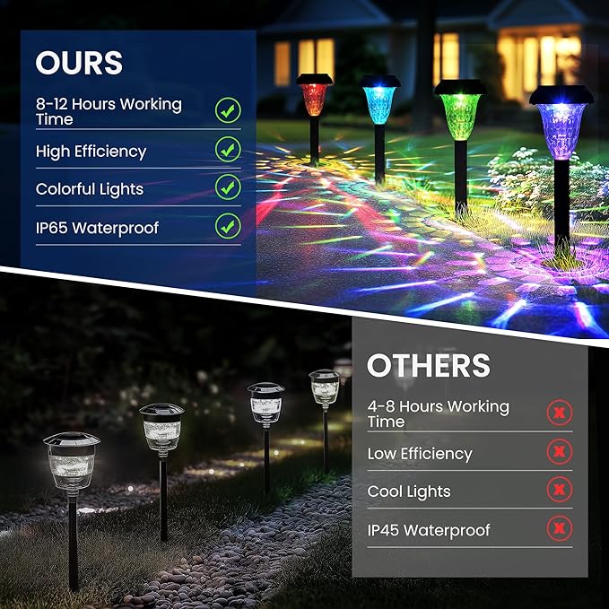 TISEJOY Solar Pathway Lights Outdoor Waterproof 8 Pack Color Changing Garden Light for Yard Patio Driveway Walkway Lawn Landscape Lighting for Outdoor Decor