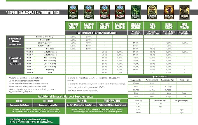 Emerald Harvest 723907 Liquid Fertilizer, 9.46 L