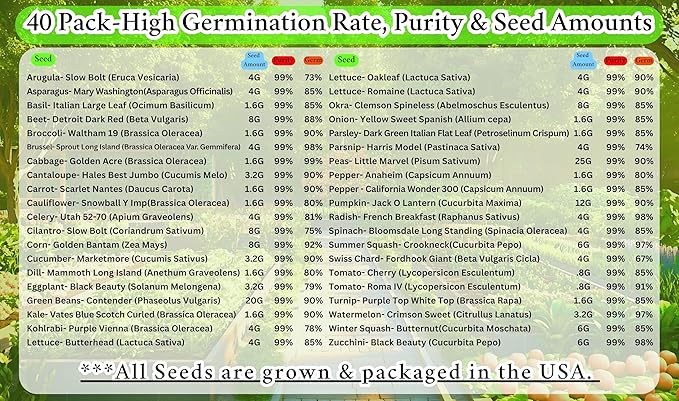 B&KM Farms 25,000+ Heirloom Vegetable Seed Vault - 40 Non-GMO Varieties for Home Gardening & Food Security - Long-Term Mylar Storage in Weather-Resistant Reusable Pail - Made in USA