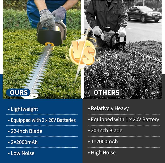 Hedge Trimmer Cordless, 22 Inch Electric Hedge Trimmer, 20V Bush Trimmers with 2 2.0Ah Batteries and Charger, Handheld Electric Trimmers, Lightweight and Easy to Use, for Garden, Horticulture, Lawns