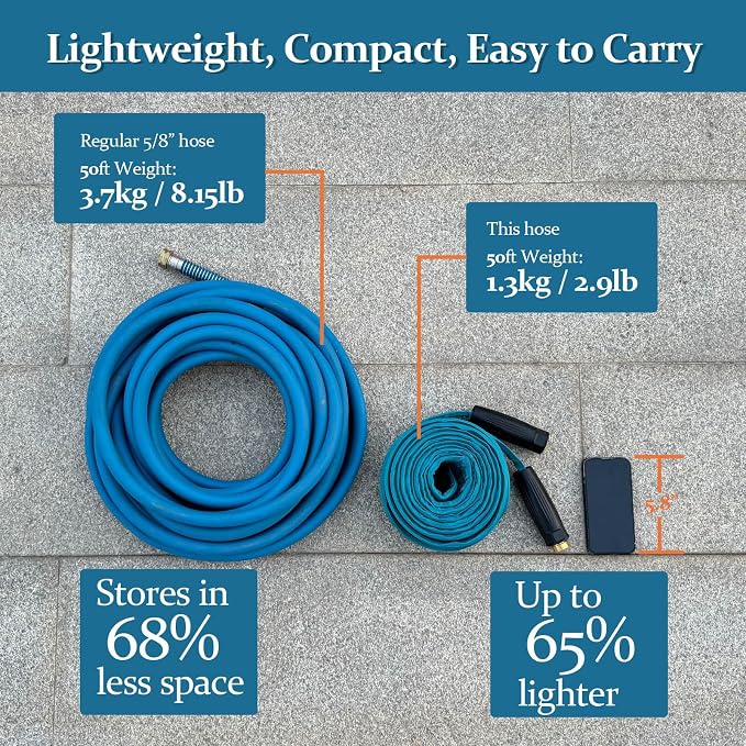 Garden Hose 25 ft, Made of TPE (BetterThan PVC/Hybrid Polymer), Lightweight yet Durable Water Hose with Ergonomic Grip, Drinking Water Safe Material, All-Weather, 3/4" GHT Fittings