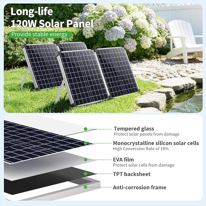 POPOSOAP 120W Solar Water Fountain Pump, 1600GPH Adjustable Flow & Dry-Run Protection Pond Pump, Dual Solar Panels, 3 Spray Nozzles, Solar Fountain Pump Kit for Outdoor Ponds, Water Garden P1200