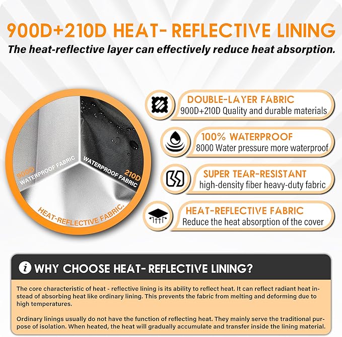 2025 Upgrade 900D+210D Heavy Duty Thicken Fabric. GUYISS Generator Covers While Running. 360° All-round Double-layer Protection. 30’’L×30’’W×27’’H. The Top can be Opened for Adding fuel. Gray.