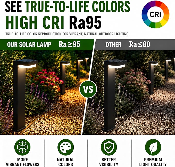 20.5" Solar Pathway Lights - Walkway Solar Lights for Outside - PIR Sensor & Two Lighting Modes - Rechargeable Battery Lasts Up to 55 Hours - 3000K - IP44 Weather Resistant - 2 Pack