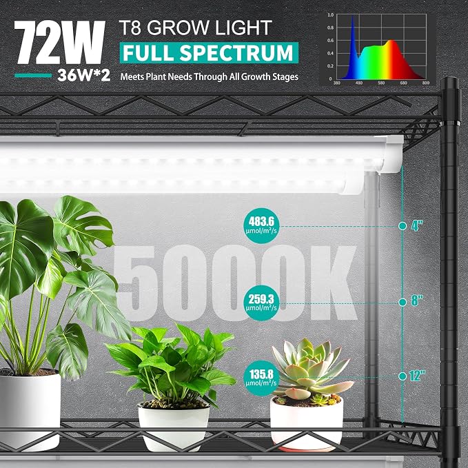 JESLED Plant Grow Lights, 3FT 5000K Full Spectrum Daylight White, 72W(2 X 36W,450W Equivalent), Linkable Grow Light Strips for Indoor Plants, Seed Starting, Greenhouse, Growing Shelf, 2-Pack