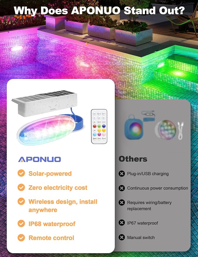 APONUO 6 Pack Solar Pool Lights, Pool Solar Lights for Above Ground Pools with Remote, IP68 Waterproof, RGB Color Changing Solar Powered Pools Light for Pond, Fountain,Yard (Gray)