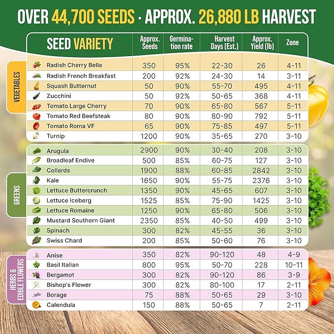 75 Medicinal & Tea Herb Seeds Variety Pack, Garden Seed Starter Kit - Over 47,380 Non-GMO Heirloom Seeds for Planting Herbs and Vegetables, Seed Box with Gardening Supplies, Gardening Gifts