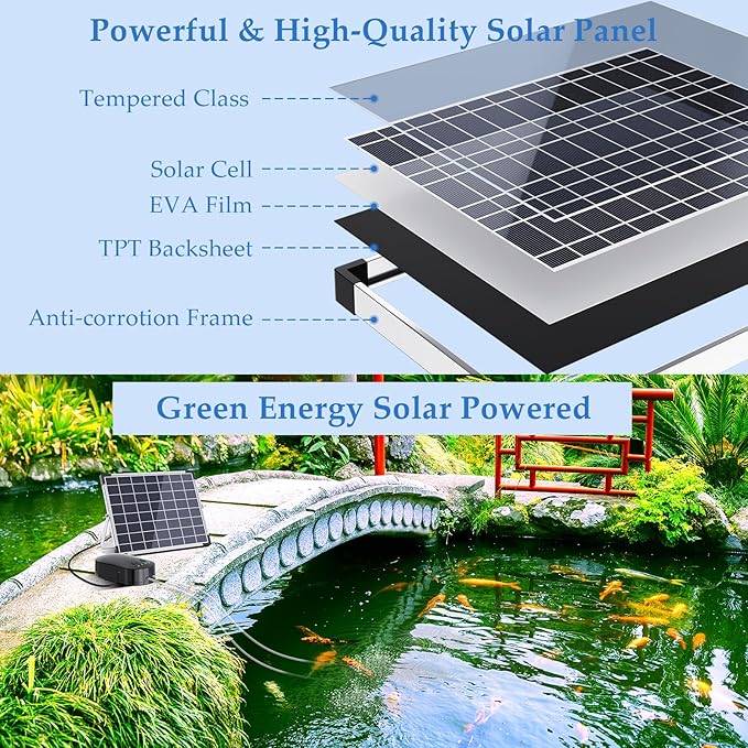 POPOSOAP 15W Solar Pond Aerator, Solar Aerators for Ponds with 4400mAh Battery, Solar Aquarium Air Pump with 2 Outlets and Power Display, 3 Mode Solar Air Pump for Fish Pond Tank Hydroponics Wildlife