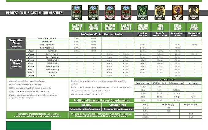 Emerald Harvest 723922 Cali Pro Bloom B, 3.8 L fertilizers, Natural