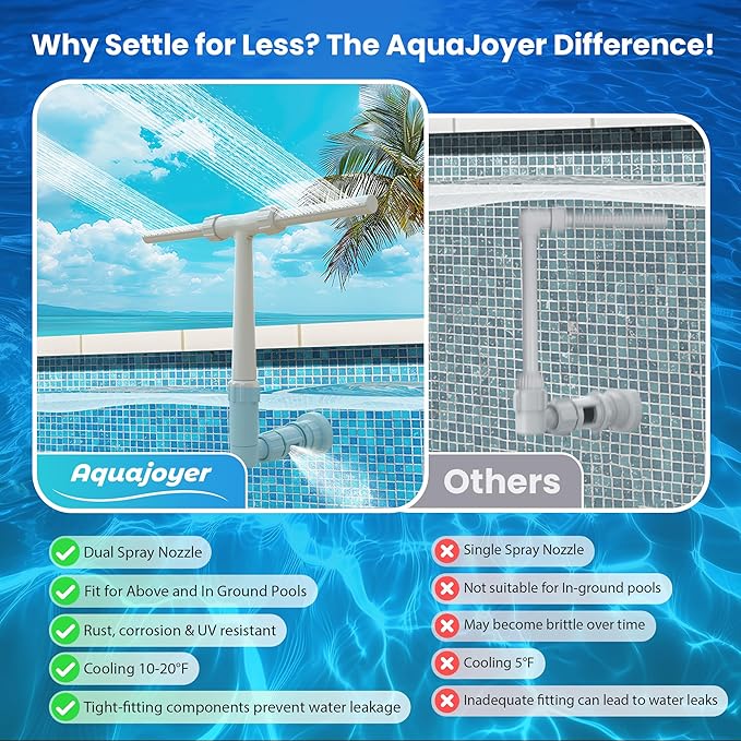 Dual Spray Pool Fountain, 10-20°F Cooler Water for Above/In-Ground Pools, Dual Spray Waterfall Sprinkler Fountain, Adjustable Waterfall Cooling and Relaxation