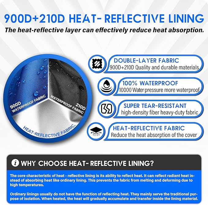 2025 Upgrade 900D+210D Heavy Duty Thicken Fabric. GUYISS Generator Covers While Running. 360° All-round Double-layer Protection. 38’’L×28’’W×27’’H. The Top can be Opened for Adding fuel. Blue.