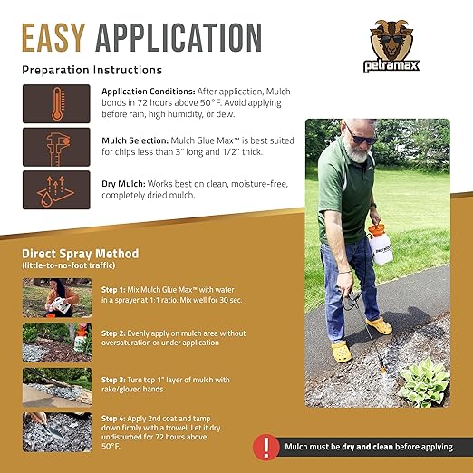 Petra Max Lockscape Mulch Glue for Landscaping -4 Gals - Strongest 3X Concentrated - Pet Safe Lockdown Sticky Mulch and Rock Glue for Pea Gravel 100% Permeable Binder Spray for Pine Straw, Wood Chips
