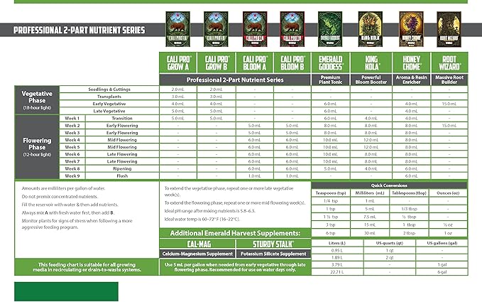 Emerald Harvest Cali Pro Grow A+B Fertilizer Combo, 0.95 L