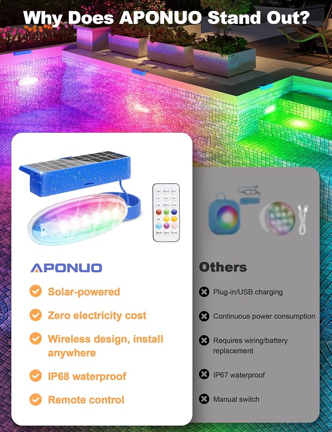 APONUO 4 Pack Solar Pool Lights, Pool Solar Lights for Above Ground Pools with Remote, IP68 Waterproof, RGB Color Changing Solar Powered Pools Light for Pond, Fountain,Yard (Blue)